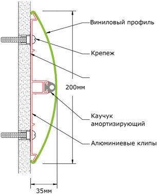 Отбойник для стен на алюминиевых клипах CR-190